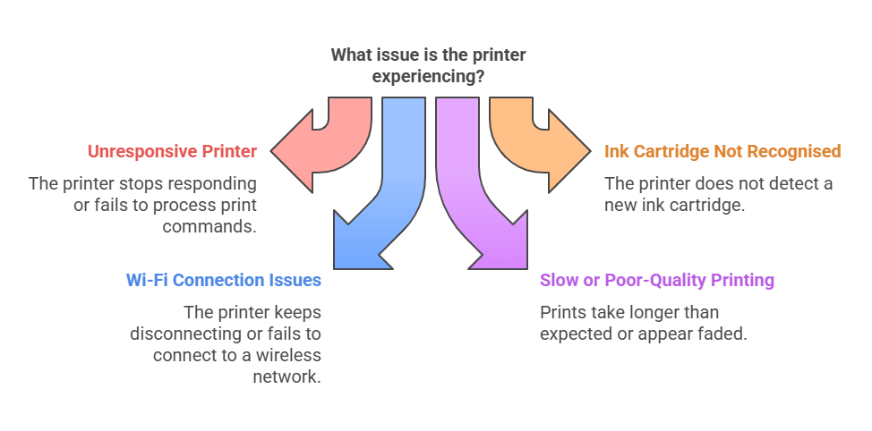 Epson Printer Reset