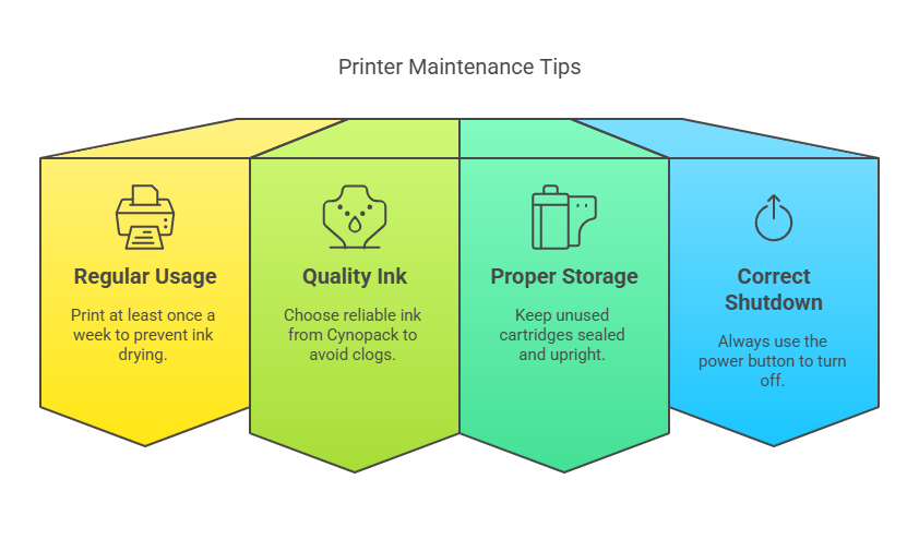 How to Clean Epson Print Heads