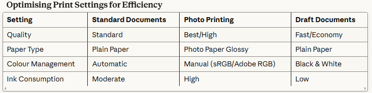 Optimising Print Settings for Efficiency